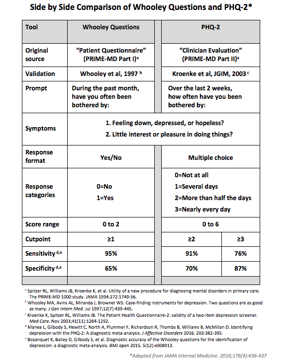 phq 2 screening questions